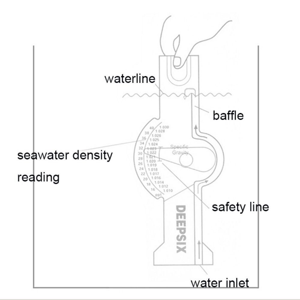 Precyzyjny areometr wody morsk – Marine Aquarium Hydrometer recenzja i cena