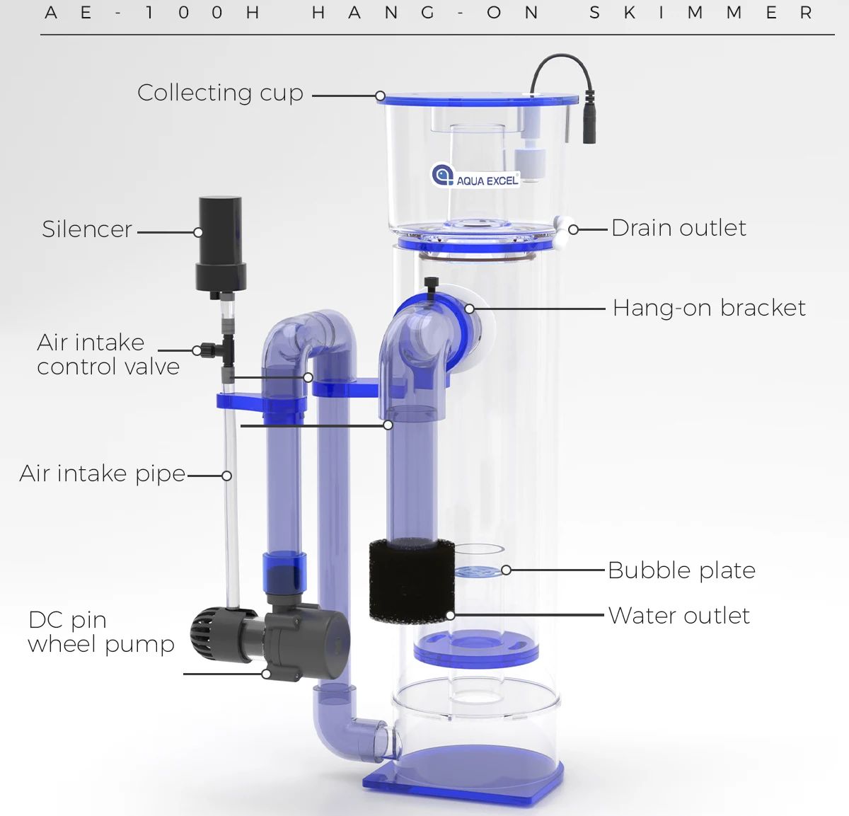 AQUA EXCEL AE-75H/100H Zawiesz – Protein Skimmer Hang On recenzja i cena
