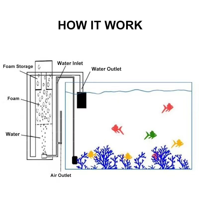 Hurtownia Fabryczna Plastikowy – Protein Skimmer Hang On recenzja i cena